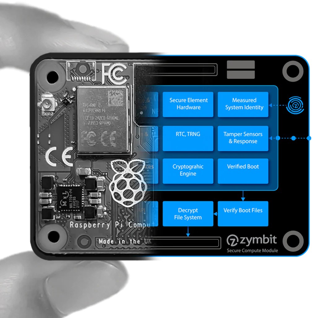 Zymbit Secure Module features Raspberry Pi CM4