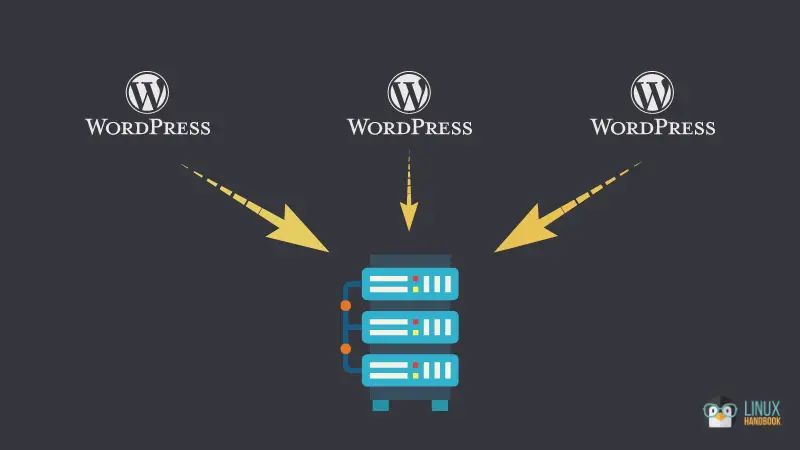 Deploy Multiple Wordpress Sites With One Script Using The Runcloud Api - Dark Textures - Premium HD Collection