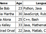 Sqlite Create Table Auto Increment Primary Key Example Cabinets Matttroy