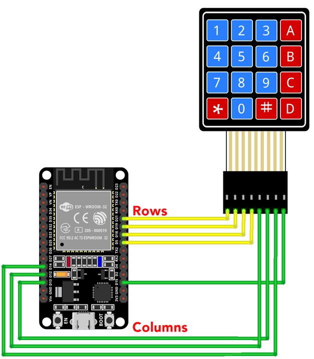Esp32 Otp Based Door Lcok Esp32 Door Lock Esp32 Otp - Best Landscape Designs in Full HD