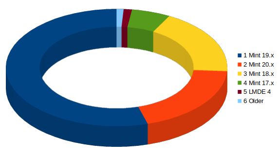 Why Linux Mint Gained Popularity Tectrix Dev - Sunset Background Collection - 4K Quality