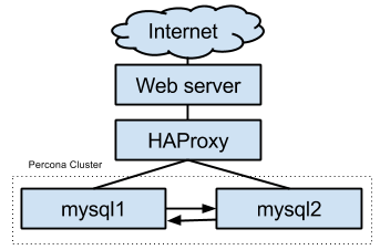 How To Install Haproxy On Debian Linux Server Linux Tutorials For - Artistic Geometric Illustration - Full HD