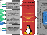 Understanding The Linux Kernel Detailed Guide Linux Magazine