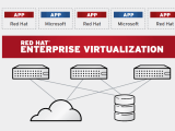 Virtualization Solutions With Red Hat Linux Training In Bangladesh