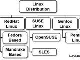 Introduction To Linux Operating System Linuxsimply