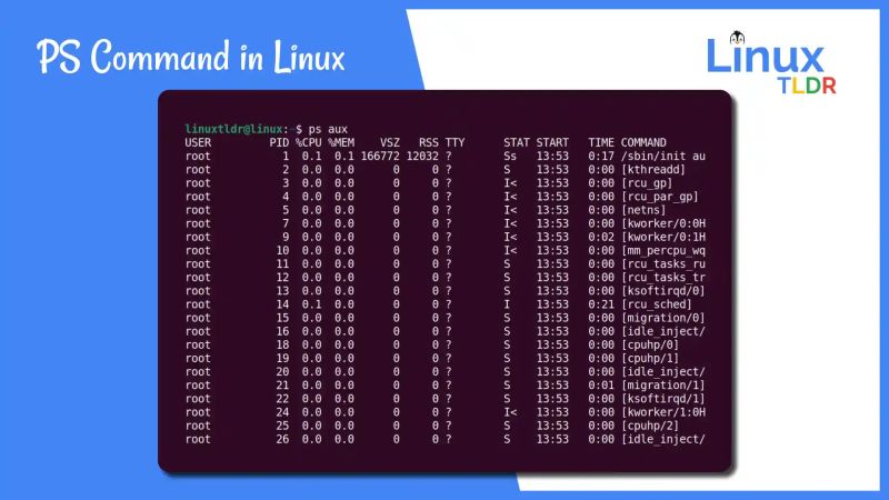 Ps Command In Linux With Examples How To Use Linux Ps Command Youtube - Premium Sunset Image Gallery - Desktop