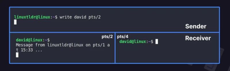 Linux Write Command To Communicate With Various Login Users - Space Textures - Creative Mobile Collection