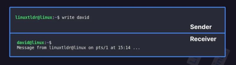 Linux Write Command To Communicate With Various Login Users - Download Amazing Dark Background | Retina