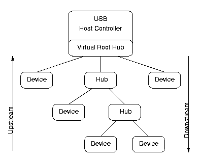 Linux Usb Usb Topology - Download Modern City Illustration | High Resolution