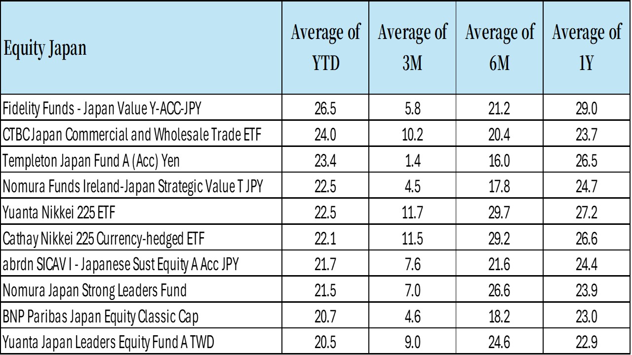 Japan's New Golden Era: Sanae Takaichi's Rise and Economic Impact (2025)