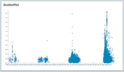 Github Lipsumar Sail Navigate Databases And Share Results - Premium Vintage Design Gallery - Ultra HD