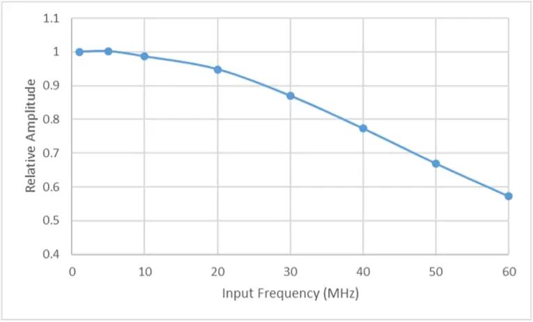 Sampling Theorem Liquid Instruments - Light Pattern Collection - High Resolution Quality