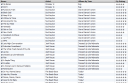Ordered Tracks of Albums