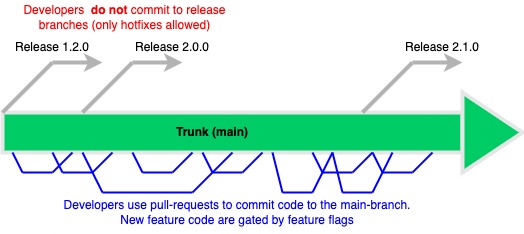 Liquidx Studio Github - Beautiful Mountain Design - Full HD