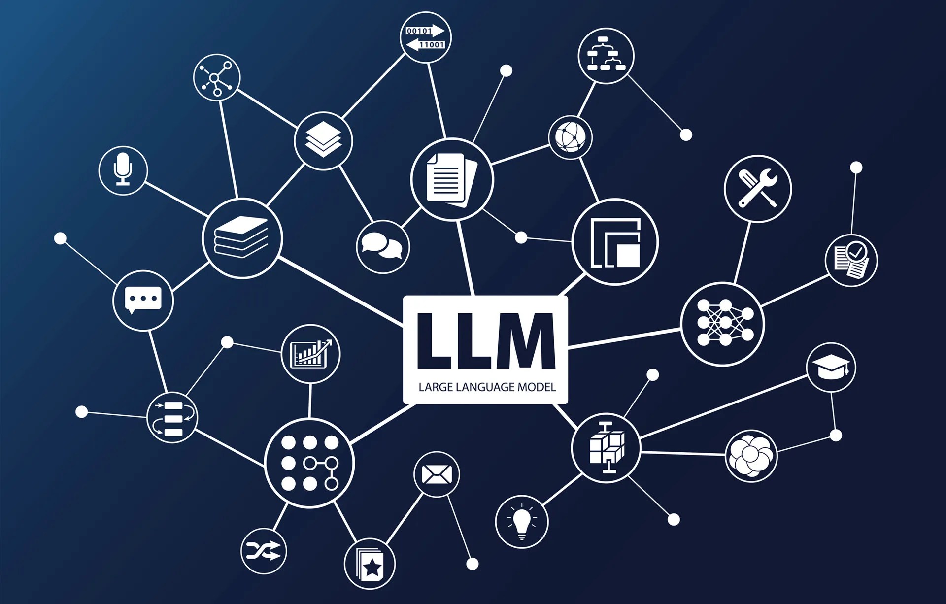 The astounding power of large language models (llms) in 2023
