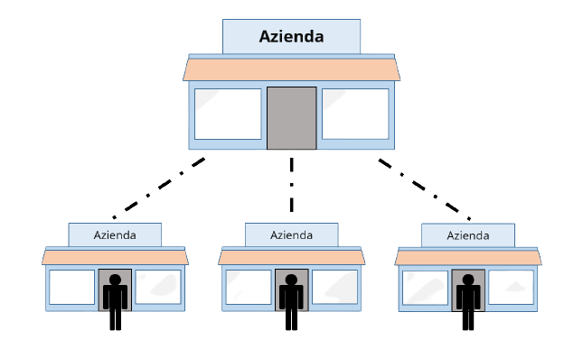 Franchising Idee Di Successo 2022. I Migliori Franchising In Italia 387_x_645_png