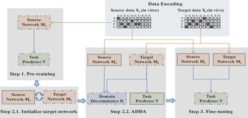 About Evaluation Issue 7 Liruihui Sp Gan Github - Nature Pictures - Professional Ultra HD Collection