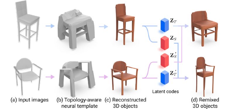 Github Liruihui Sp Gan - Minimal Wallpapers - Artistic Full HD Collection