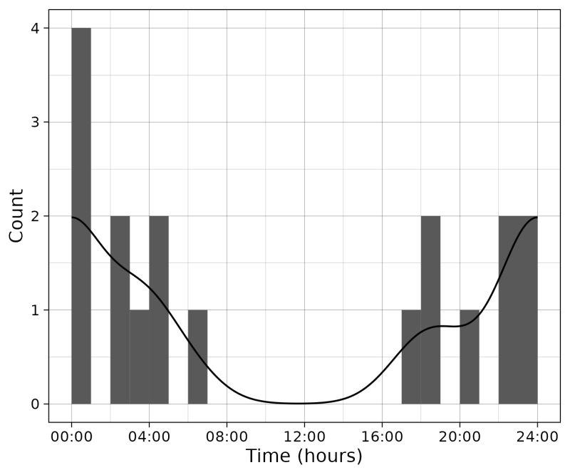 Visualize Camera Trap Data Camtrapviz - Classic Gradient Art - Retina