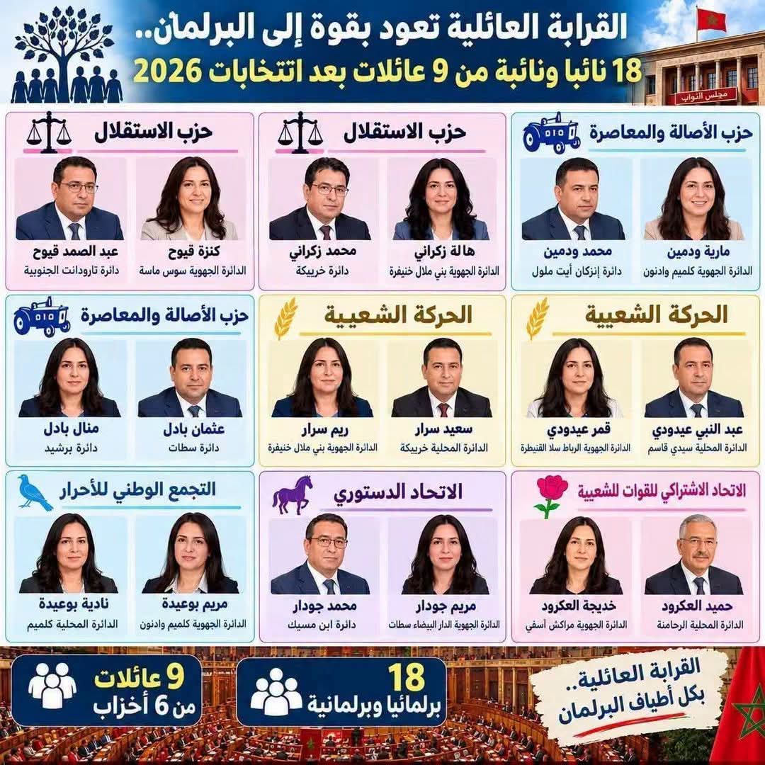 البرلمان أم غرفة العائلة؟ حين تتحول التزكية الحزبية إلى زبونية سياسية!