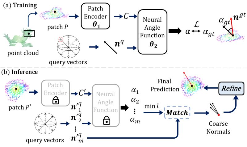 Underline Neaf Learning Neural Angle Fields For Point Normal Estimation - Best City Textures in Desktop