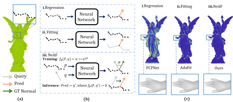Neaf Learning Neural Angle Fields For Point Normal Estimation - Creative HD Colorful Photos | Free Download
