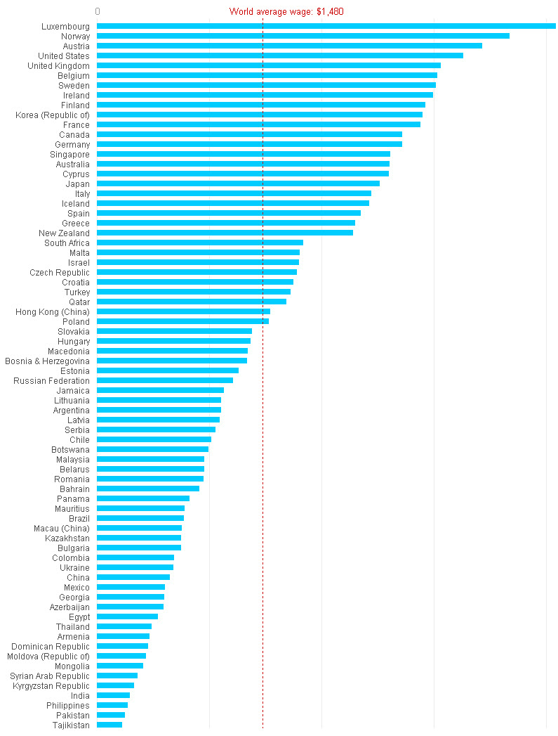 BBC 29 March 2012 The average wage, calculated by the International Labour ...