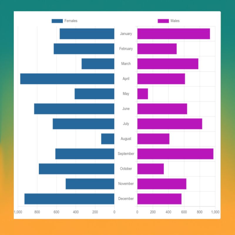Bar Chart Builder Tweetlery - Artistic Colorful Wallpaper - HD