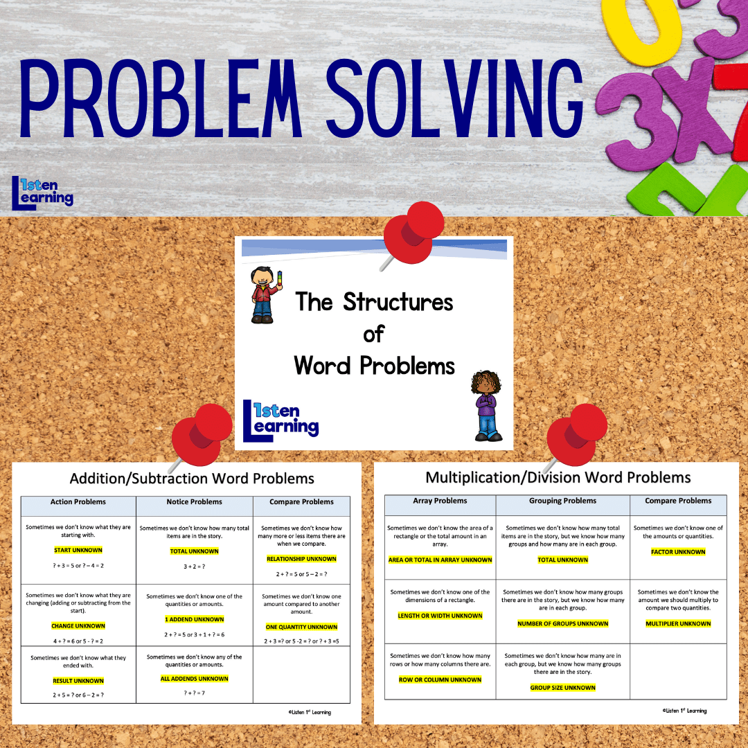 The Structure of Word Problems