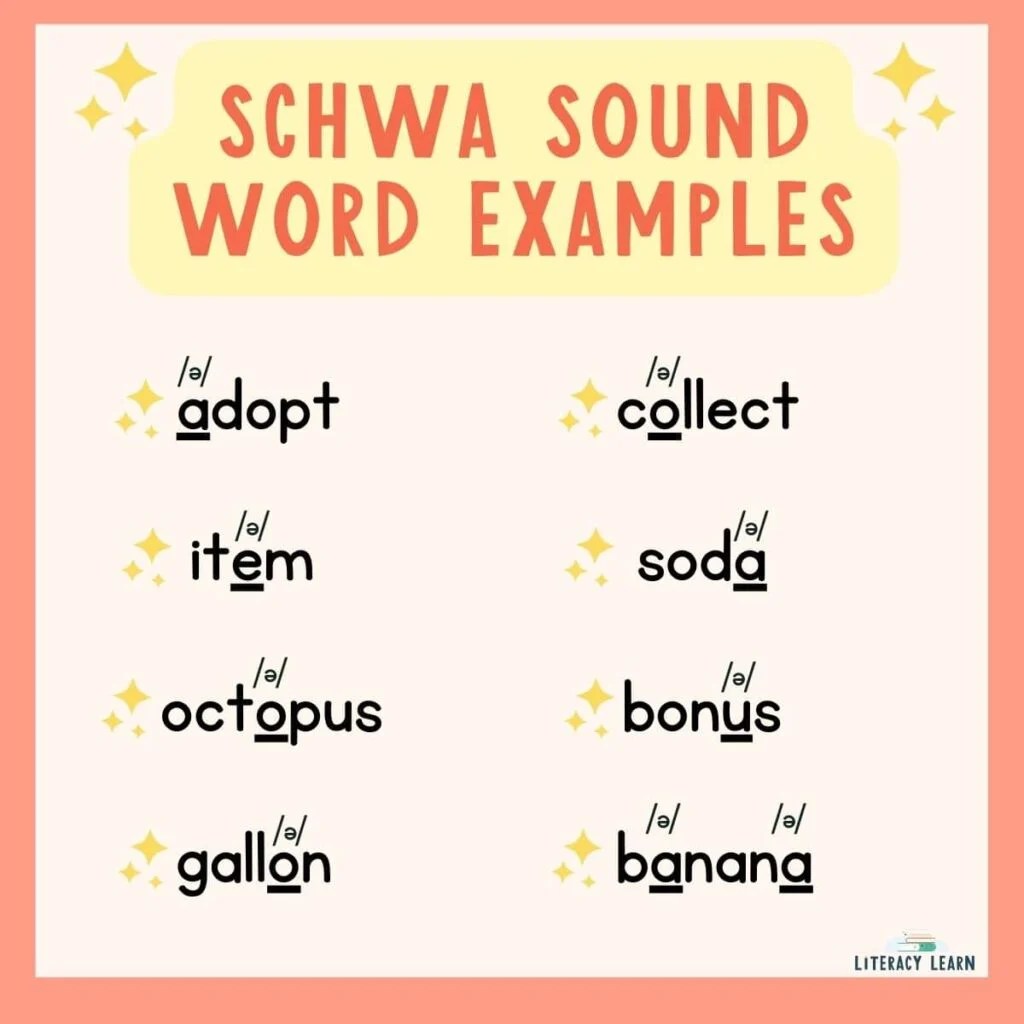 The schwa sound: what it is & how to teach it