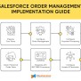 Salesforce Order Management 2025: Benefits & Implementation