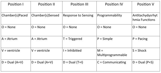 Pacemaker Rhythms Normal Patterns Litfl Ecg Library Diagnosis - Amazing High Resolution Nature Pictures | Free Download