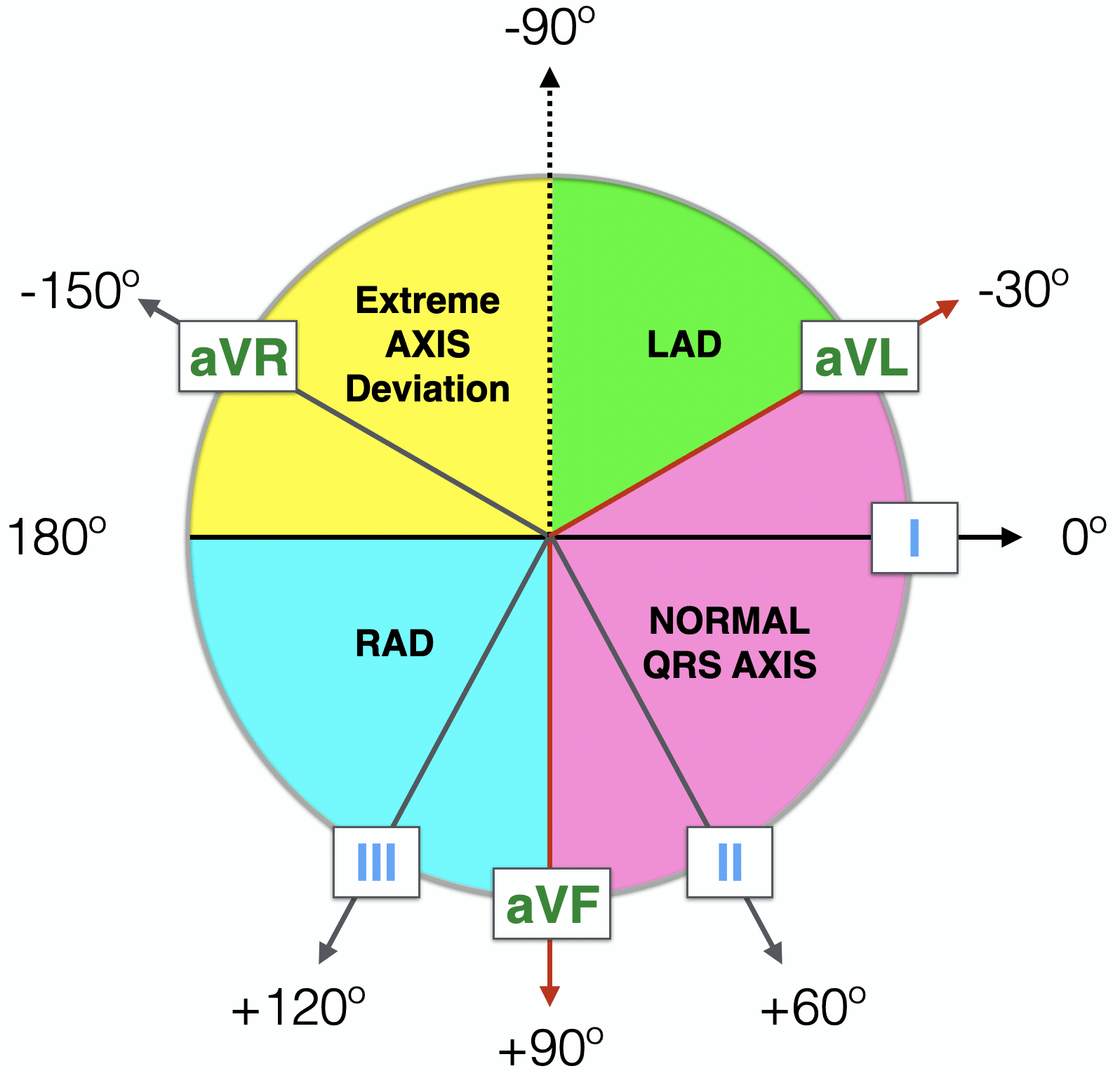 Bagi anda investor pemula, mungkin kata rights issue ini terdengar asing. Right Axis Deviation Rad Litfl Ecg Library Diagnosis