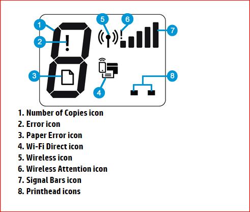 Hp Deskjet Gt 5810 5820 Printers A Blinking P Error Displays Hp Customer Support Con la impresora encendida desconecte el cable de alimentacin de la impresora.