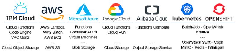 Github Lithops Cloud Lithopscloud Automatically Generates - Premium Space Photo Gallery - Retina
