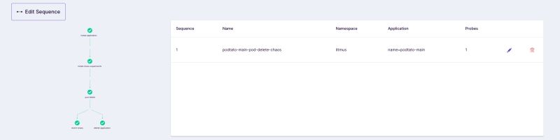 Litmuschaos Getting Started - Download Ultra HD City Background | Desktop