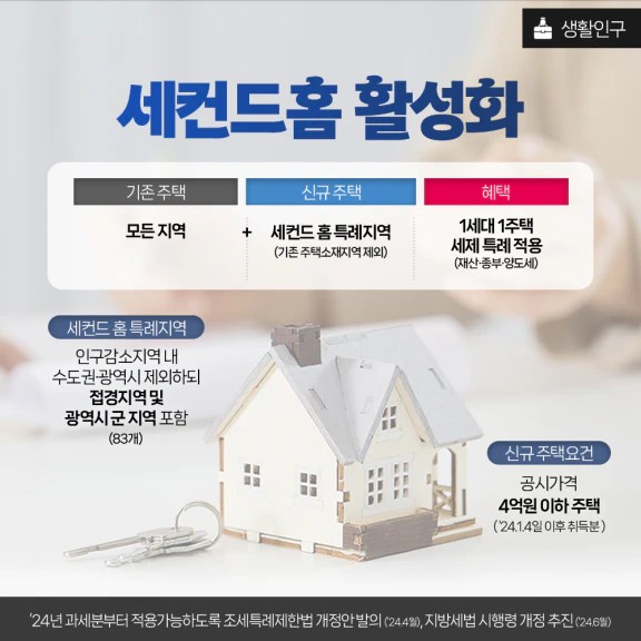 세컨드홈 활성화