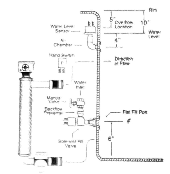 Little Giant Baptistry Water Heater #3000 Automatic System | Little Giant®