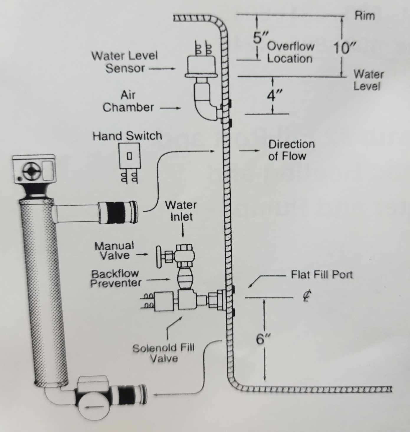 Little Giant 6kw Baptistry Automatic Filling Water Heating System