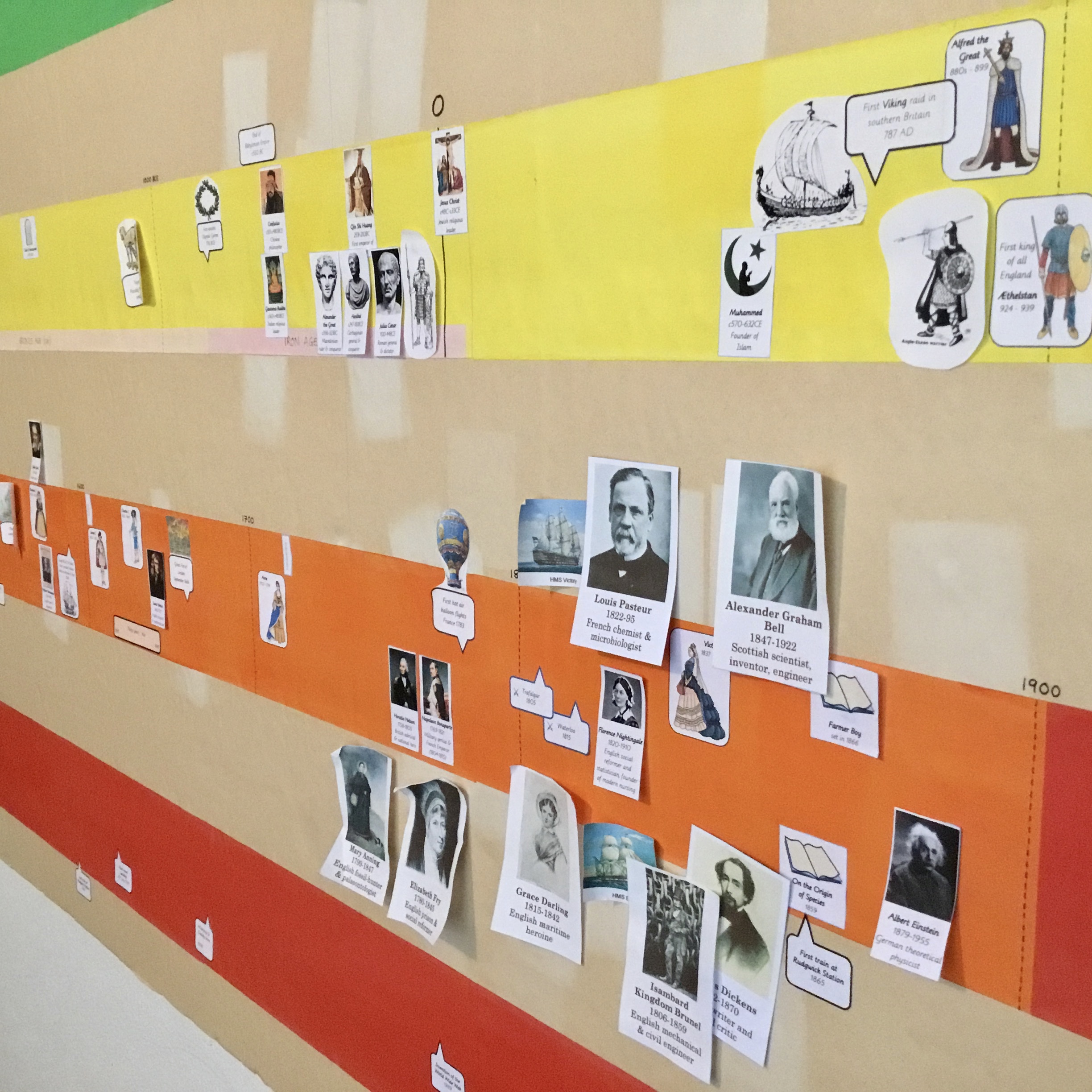 Studying History with a Timeline