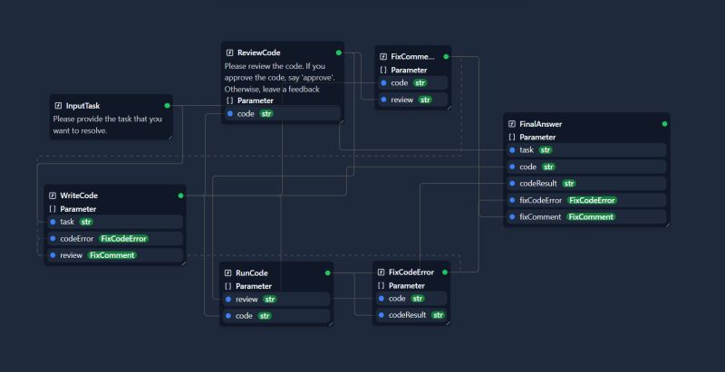 Github Hemy17 Stepwise Generativeurbandesign - Professional Ultra HD Nature Images | Free Download