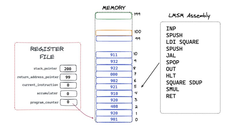The Little Man Stack Machine - Gradient Pattern Collection - Desktop Quality