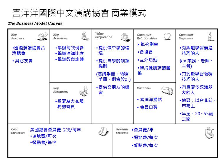 營運模式範例商業模式圖 用一張圖 翻轉 人生和職場的標準答案 Wjklv