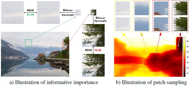 Github Littlepure2333 Samplingaug Samplingaug On The Importance Of - Classic Ultra HD Minimal Textures | Free Download