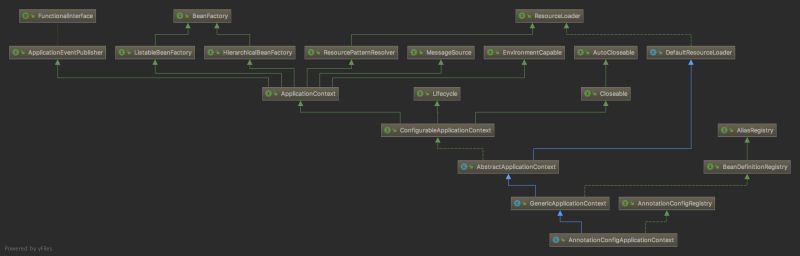Spring Boot Liuyazong Github Io - Landscape Illustrations - Premium Ultra HD Collection