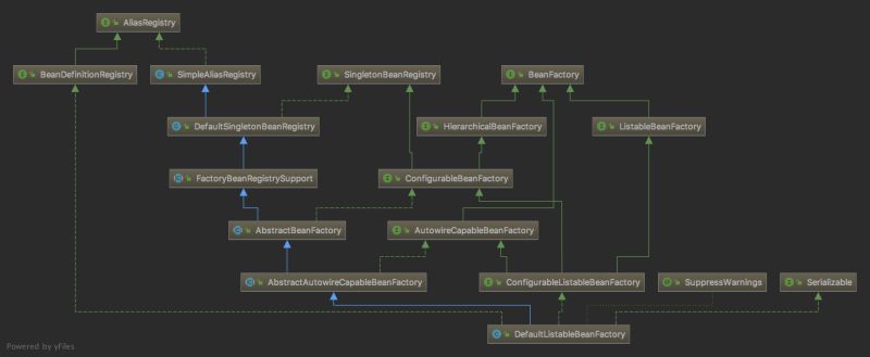 Github Zhanybaevttt Spring Bean - City Textures - Beautiful Full HD Collection