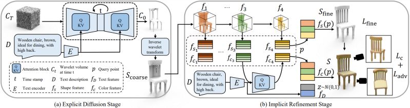 Github Liuzhengzhe Towards Implicit Text Guided Shape Generation Towards Implicit Text Guided - 8K Space Images for Desktop