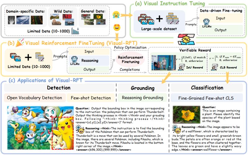 Github Jingyi0000 Awesome Visual Instruction Tuning Visual - Ultra HD Mountain Patterns for Desktop