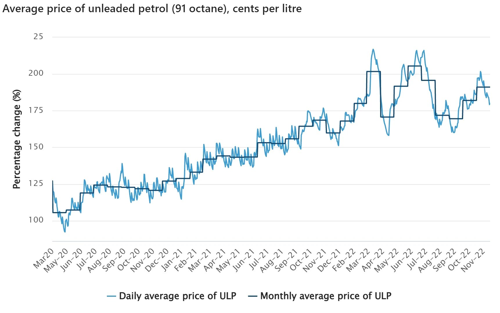Australia inflation 2024
