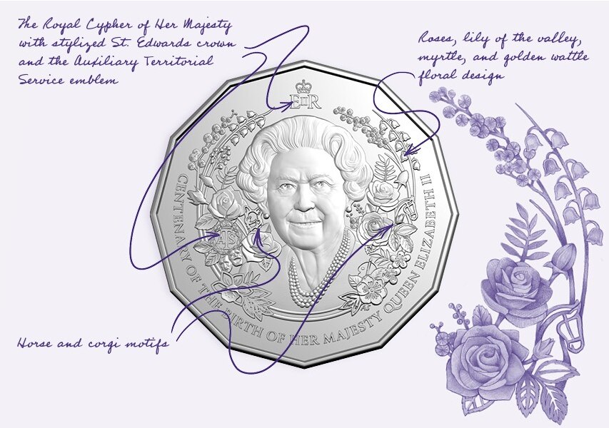 Queen Elizabeth II Commemorative Coins: Controversy, Collectors' Rush, and Premium Prices (2026)